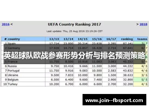 英超球队欧战参赛形势分析与排名预测策略