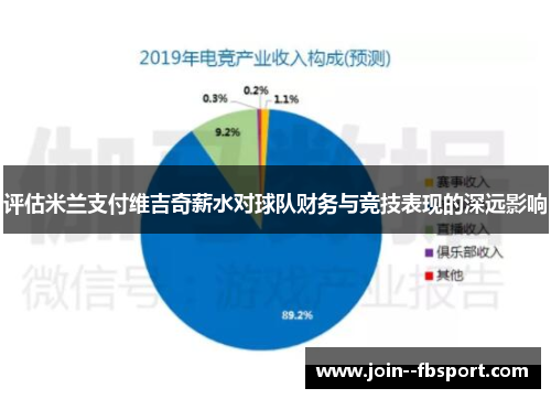评估米兰支付维吉奇薪水对球队财务与竞技表现的深远影响