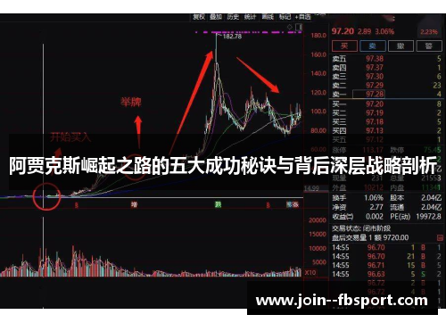 阿贾克斯崛起之路的五大成功秘诀与背后深层战略剖析 阿贾克斯崛起之路的五大成功秘诀与背后深层战略剖析