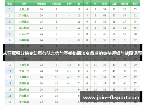 从亚冠积分榜变动看各队走势与赛季格局演变背后的竞争逻辑与战略调整